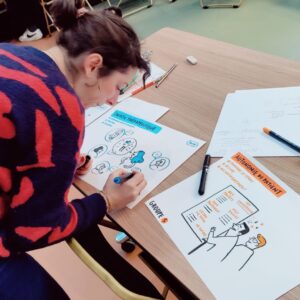 facilitation graphique (become studio)